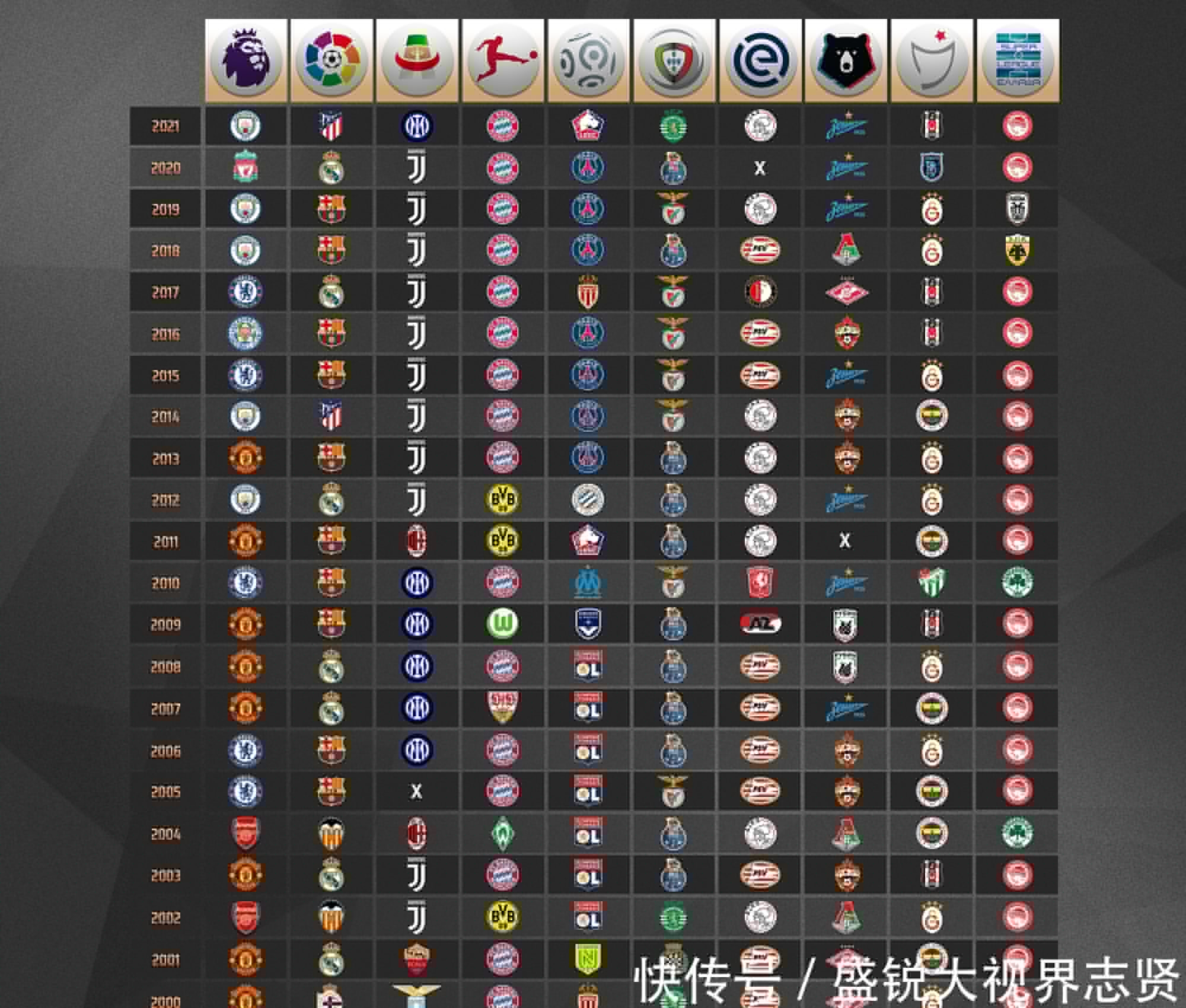 利这些都